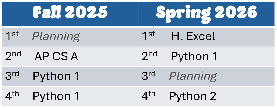 schedule of classes for Mrs. Haynes